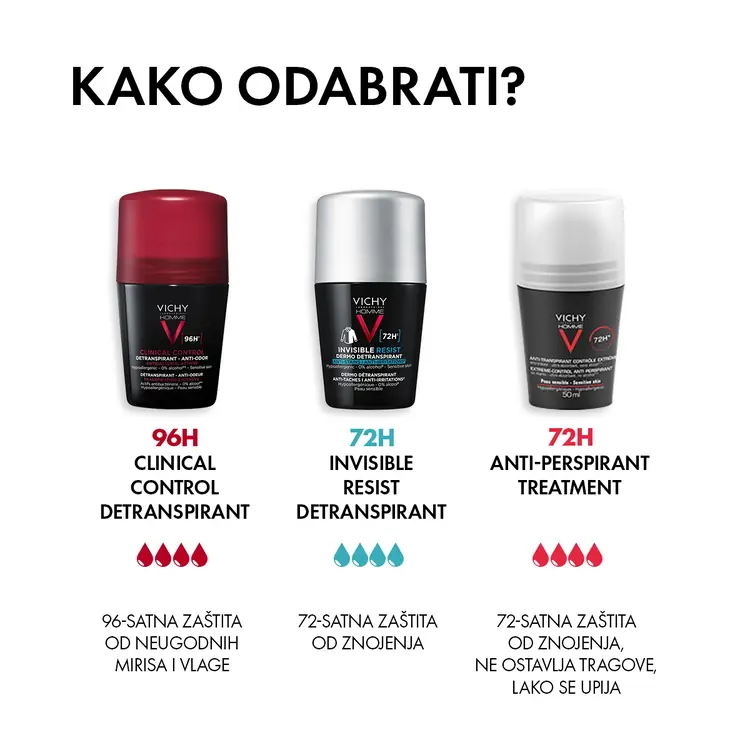 Vichy Dezodorans roll-on Homme Clinical control 50 ml