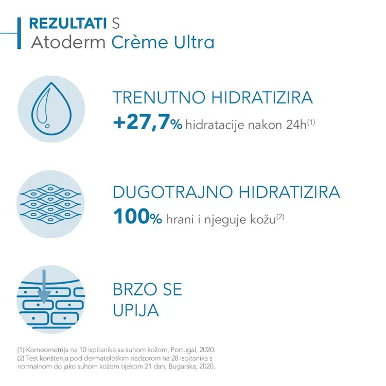 Bioderma Atoderm Crème Ultra 500 ml