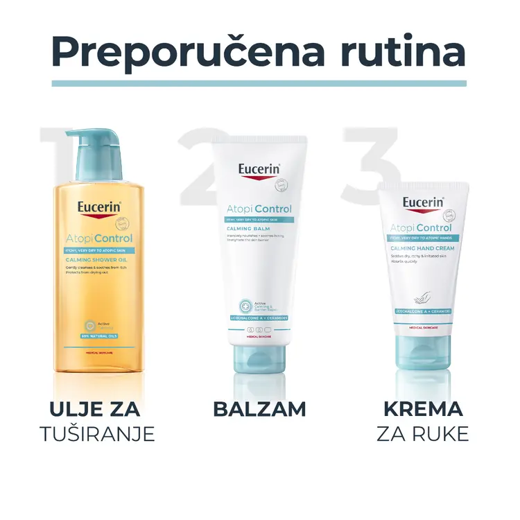 Eucerin AtopiControl intenzivna krema za ruke za suhu iritiranu kožu, 75 ml
