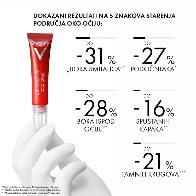 Vichy Liftactiv Collagen specialist njega za područje oko očiju, 15 ml