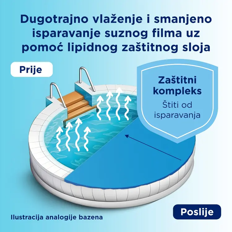 Bepanthol® Extra intense kapi za oči, 1 x 10 ml