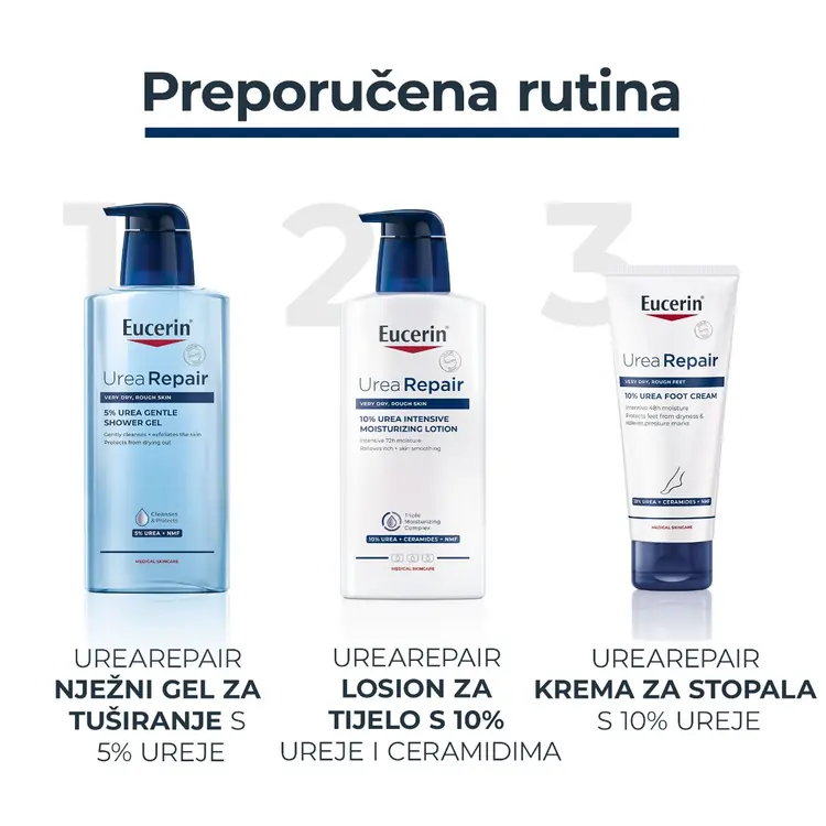 Eucerin UreaRepair nježni gel za tuširanje s 5% ureje REFILL, 400 ml