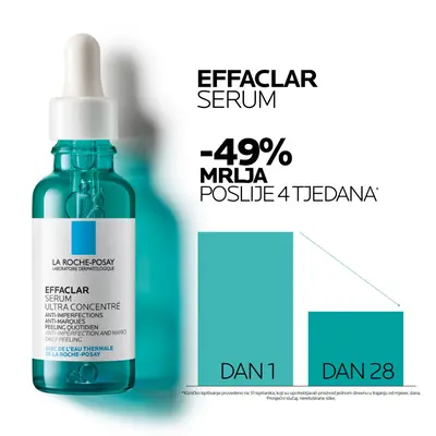 La Roche-Posay Effaclar serum, 30 ml