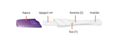 Primatest Test za dokazivanje trudnoće