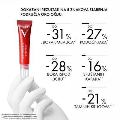 Vichy Liftactiv Collagen specialist njega za područje oko očiju, 15 ml