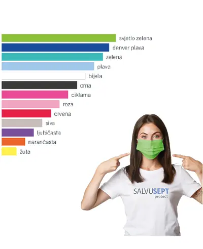 Maske s gumicom Salvusept protect a 10 komada