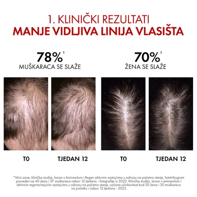 Vichy Dercos Aminexil Clinical  Regen Booster, 90ml