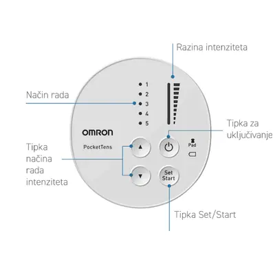 Omron PocketTens, 1 set